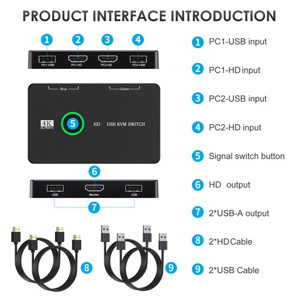 Computer KVM Switch