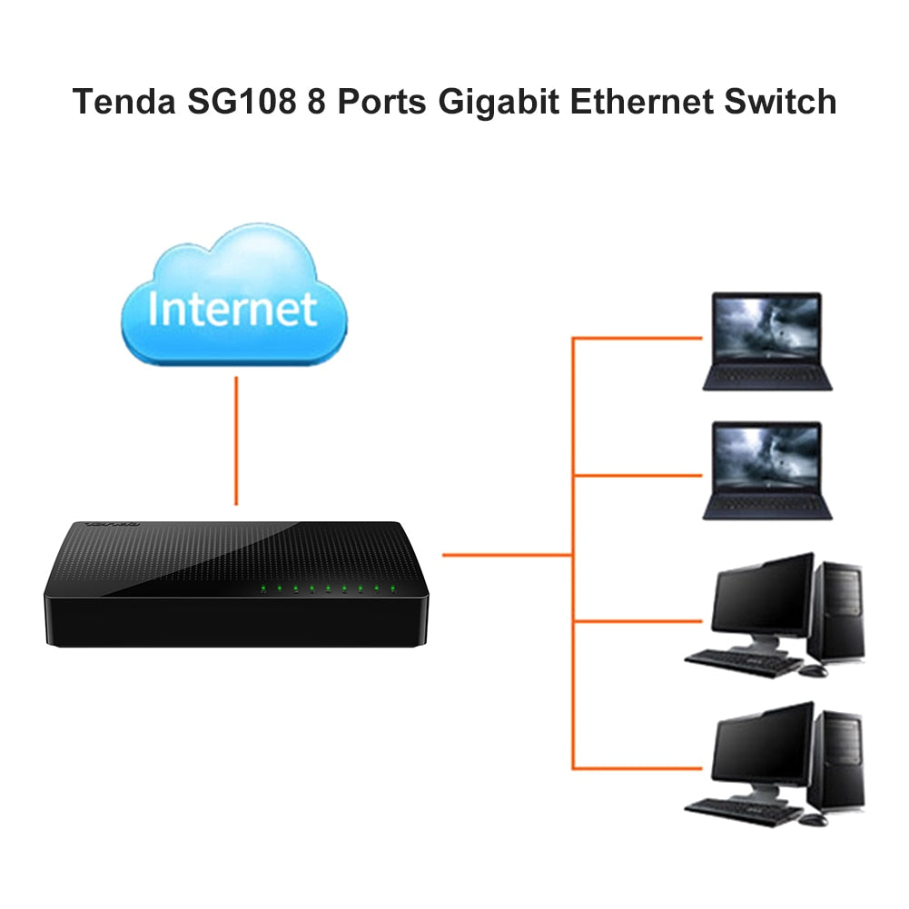 Network Switch Gigabit 5/8-Port Ethernet with Full or Half duplex