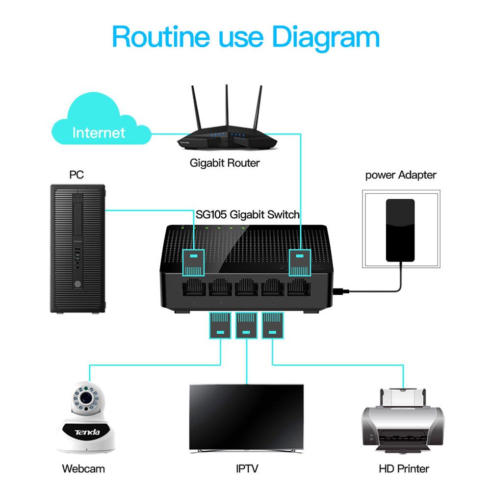 Network Switch Gigabit 5/8-Port Ethernet with Full or Half duplex