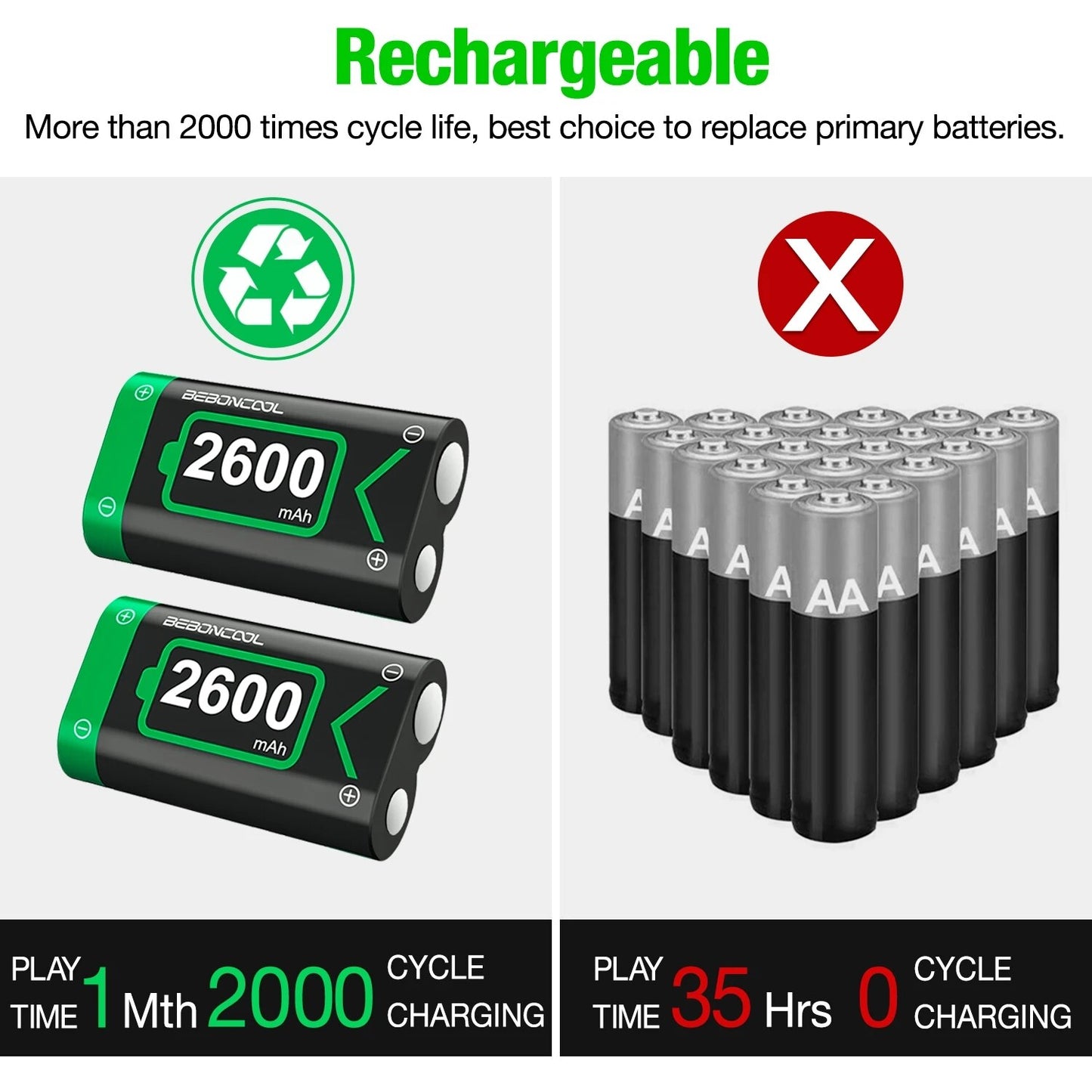 Xbox One/Series X Gaming Controller Rechargeable Battery Pack