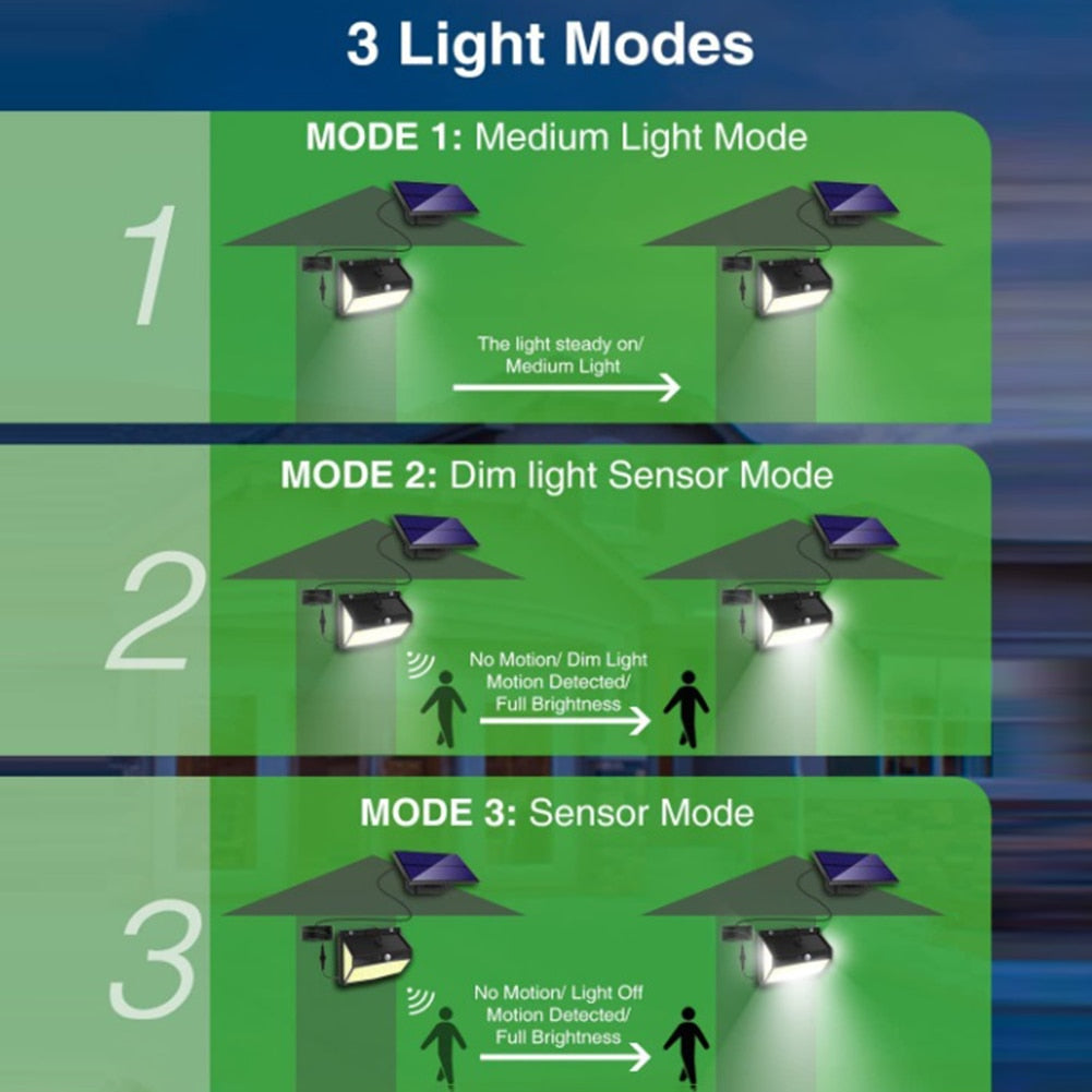 Solar Light Split LED with Human Body Sensor and Adjustable High Capacity Battery